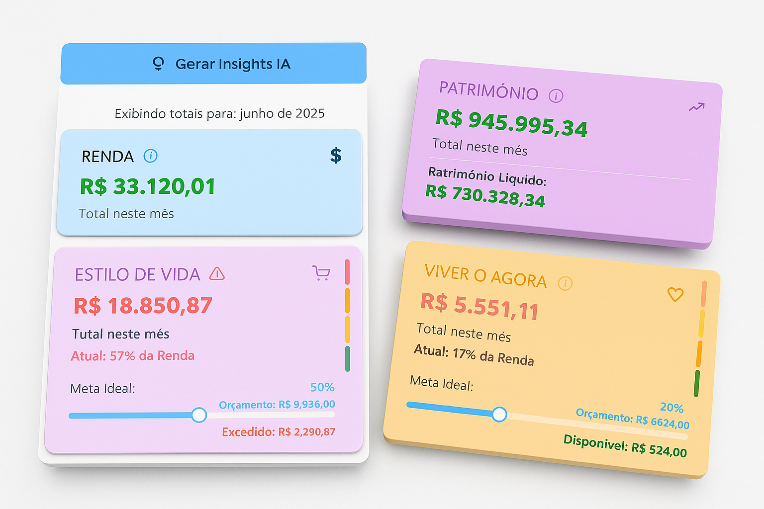 Visão geral do dashboard do aplicativo Levia
